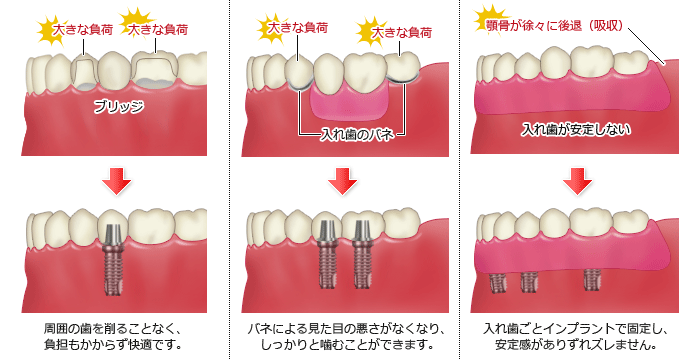 当歯科医院の治療は、全て綿密な衛生管理のもと、実施されております。