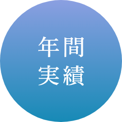 年間実績
